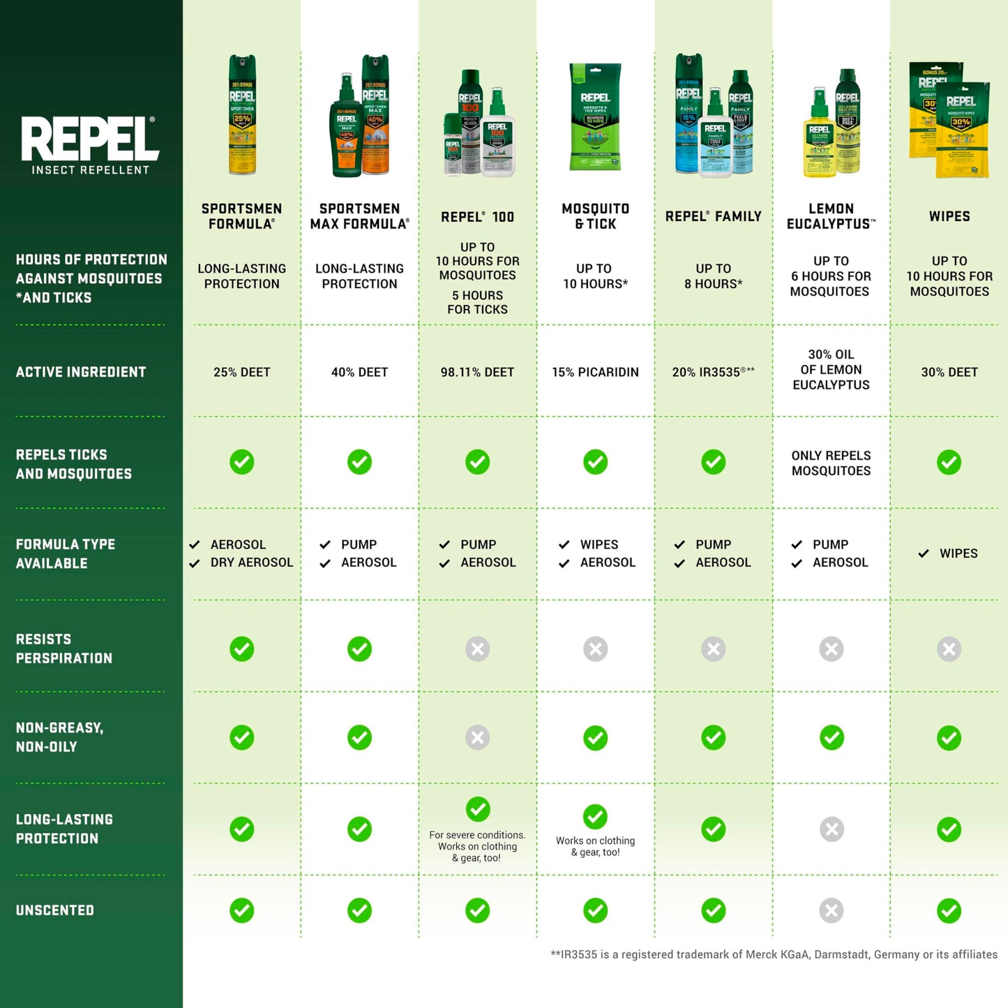 REPEL Lemon Eucalyptus Natural Insect Repellent 4-Ounce Pump Spray, Case Pack of 6
