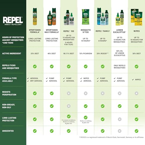 REPEL Lemon Eucalyptus Natural Insect Repellent 4-Ounce Pump Spray, Case Pack of 6