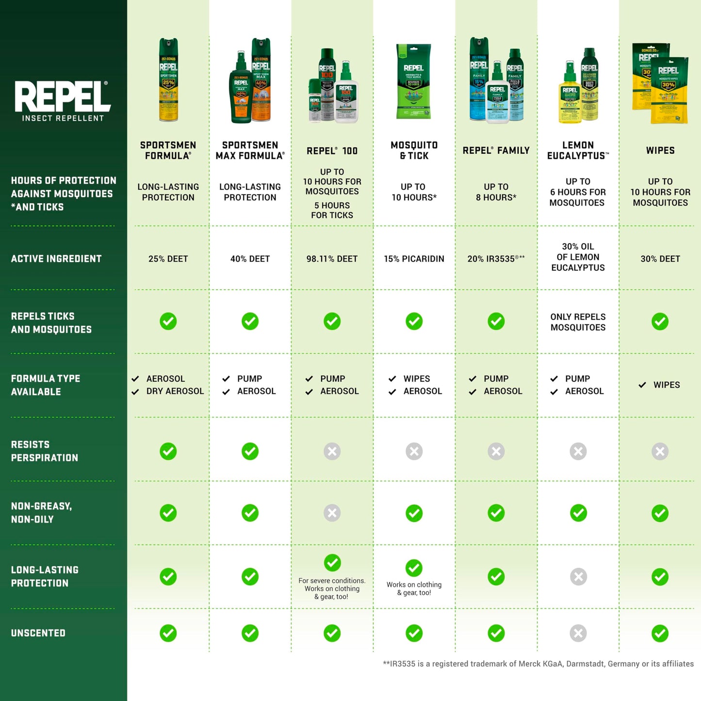 Repel 100 Insect Repellent Pump Spray