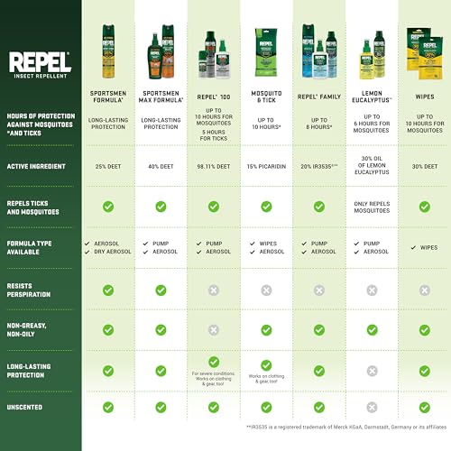 Repel 100 Insect Repellent Pump Spray