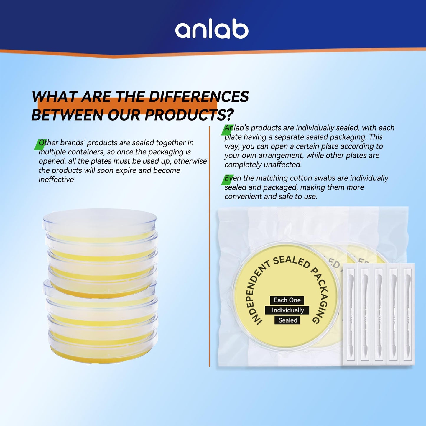anlab™Mold Test Kit for Home - Do It Yourself Home Mold Detector | Test HVAC System | Home Surfaces | Indoor Air Quality Testing Kit - Identification Guide Included - Sealed Separately